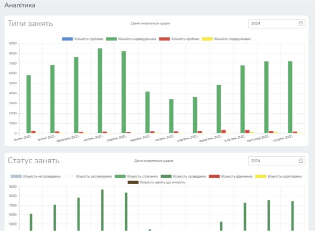 Analytics and Reporting image
