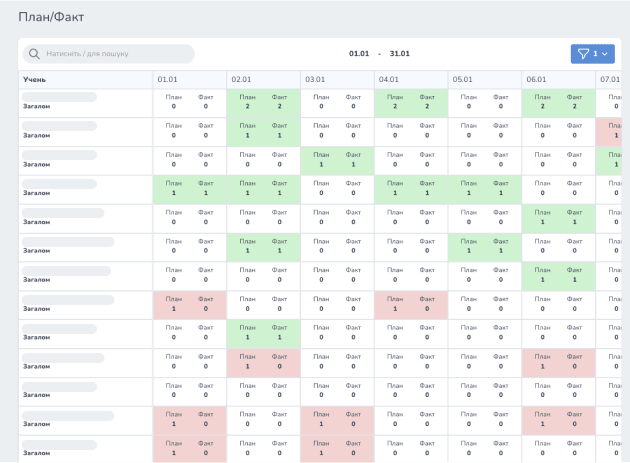 Forecasting Functionality image